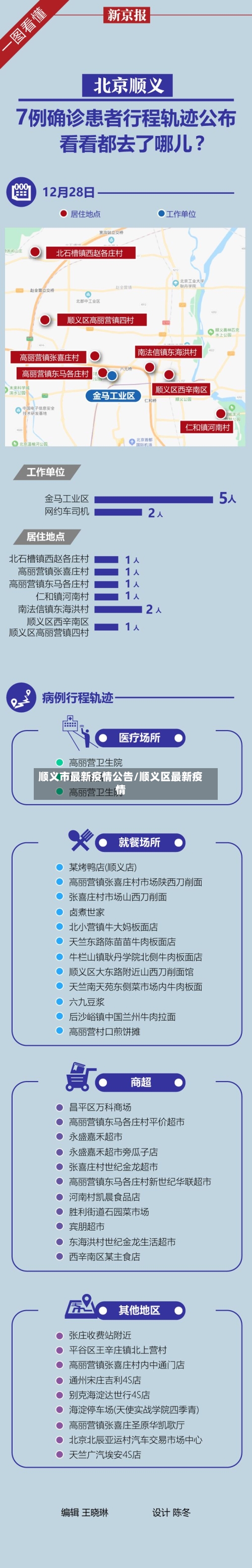 顺义市最新疫情公告/顺义区最新疫情-第1张图片