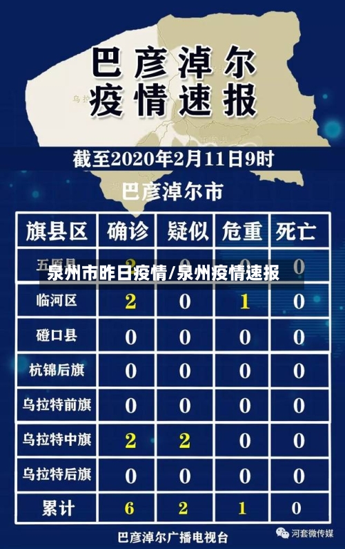 泉州市昨日疫情/泉州疫情速报-第1张图片