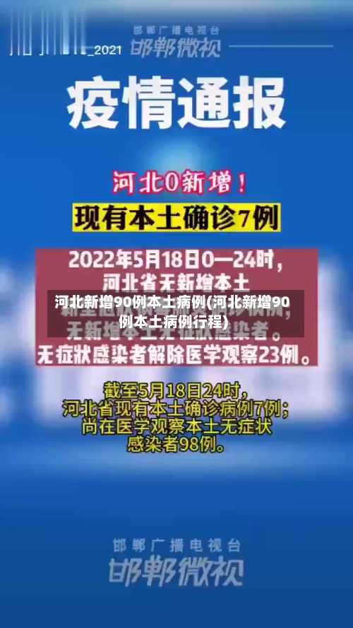河北新增90例本土病例(河北新增90例本土病例行程)-第1张图片