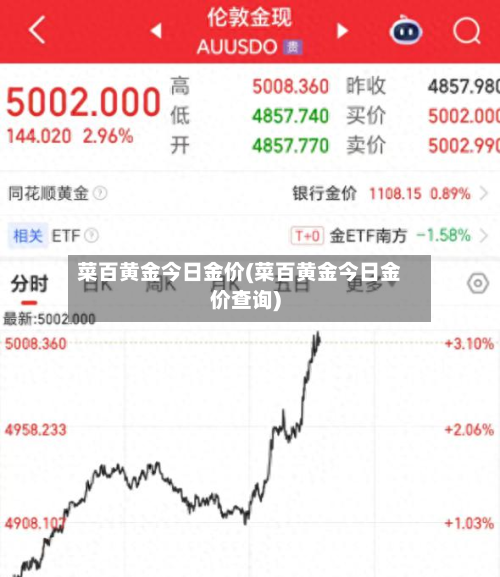 菜百黄金今日金价(菜百黄金今日金价查询)-第1张图片