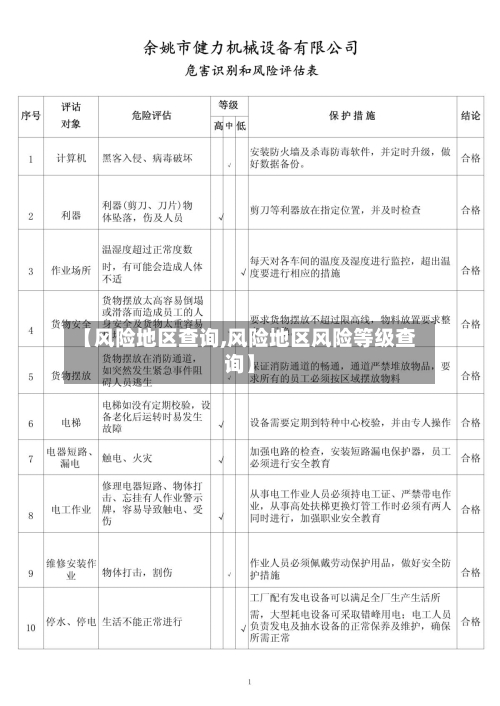 【风险地区查询,风险地区风险等级查询】-第3张图片