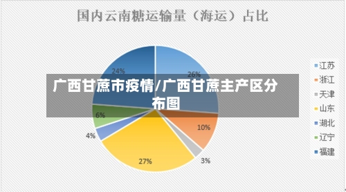 广西甘蔗市疫情/广西甘蔗主产区分布图-第2张图片