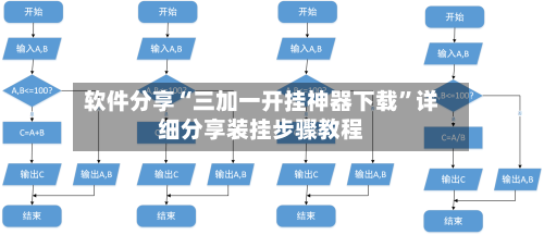 软件分享“三加一开挂神器下载	”详细分享装挂步骤教程-第2张图片