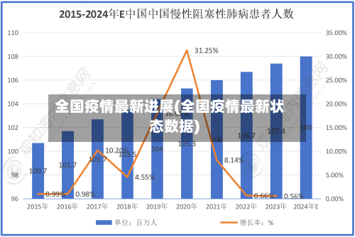 全国疫情最新进展(全国疫情最新状态数据)-第2张图片