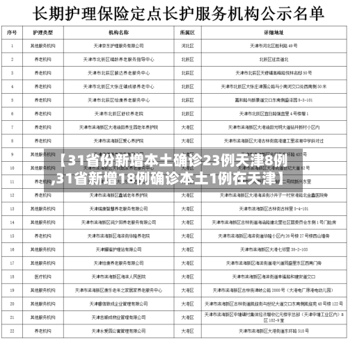 【31省份新增本土确诊23例天津8例,31省新增18例确诊本土1例在天津】-第2张图片