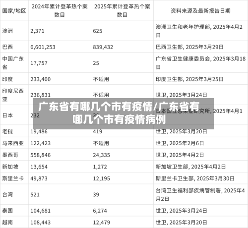 广东省有哪几个市有疫情/广东省有哪几个市有疫情病例-第3张图片