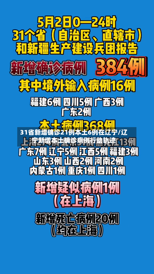31省新增确诊21例本土6例在辽宁/辽宁新增本土确诊病例行动轨迹-第3张图片