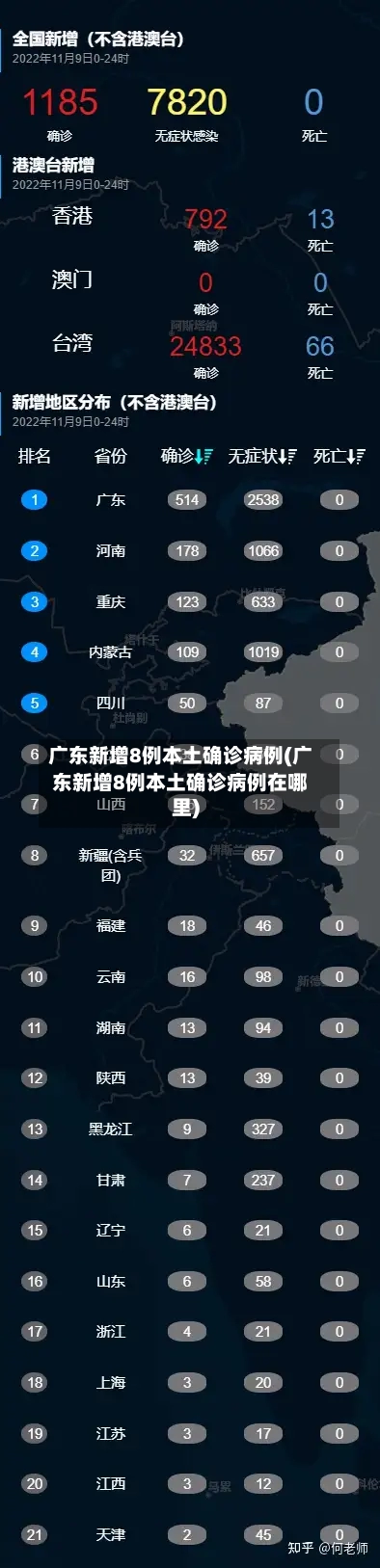 广东新增8例本土确诊病例(广东新增8例本土确诊病例在哪里)-第3张图片