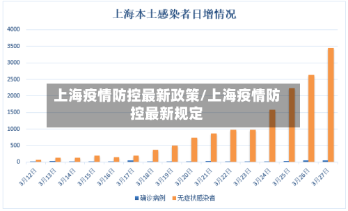 上海疫情防控最新政策/上海疫情防控最新规定-第3张图片