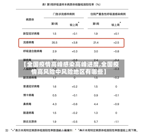 【全国疫情高峰感染高峰进度,全国疫情高风险中风险地区有哪些】-第2张图片
