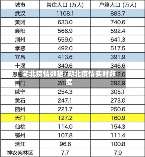 湖北疫情数据/湖北疫情实时数据-第3张图片
