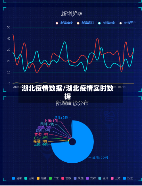 湖北疫情数据/湖北疫情实时数据-第2张图片