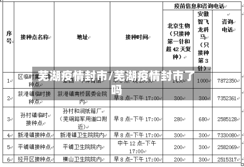 芜湖疫情封市/芜湖疫情封市了吗-第2张图片