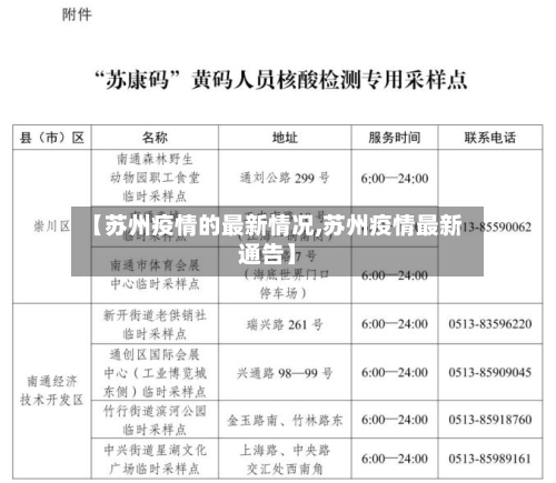 【苏州疫情的最新情况,苏州疫情最新通告】-第1张图片