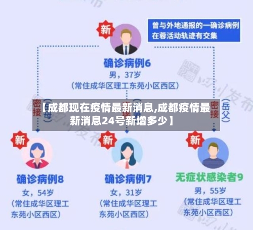 【成都现在疫情最新消息,成都疫情最新消息24号新增多少】-第2张图片