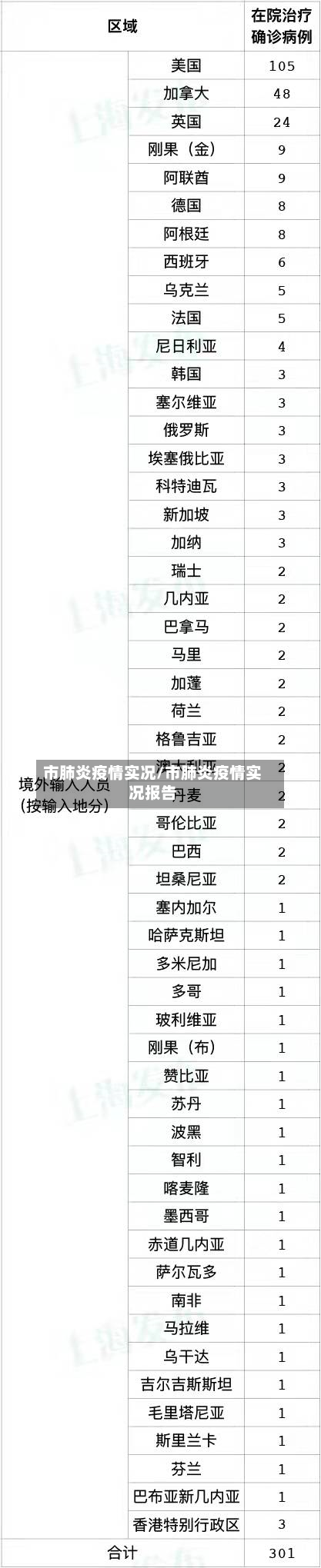 市肺炎疫情实况/市肺炎疫情实况报告-第1张图片