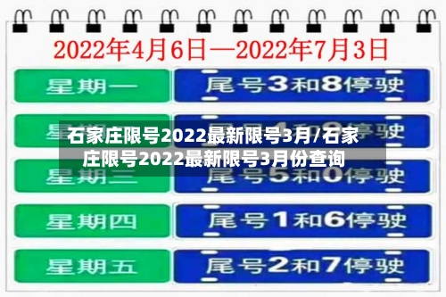 石家庄限号2022最新限号3月/石家庄限号2022最新限号3月份查询-第3张图片