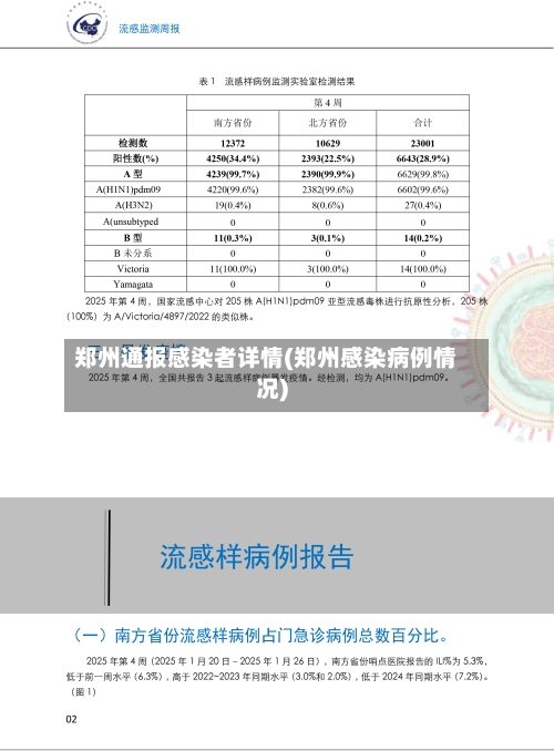 郑州通报感染者详情(郑州感染病例情况)-第1张图片