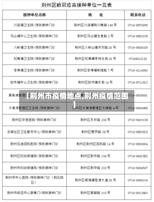 【荆州市疫情地点,荆州疫情范围】-第1张图片