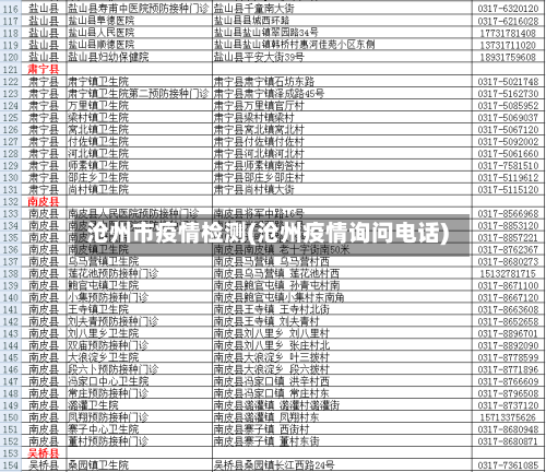 沧州市疫情检测(沧州疫情询问电话)-第1张图片