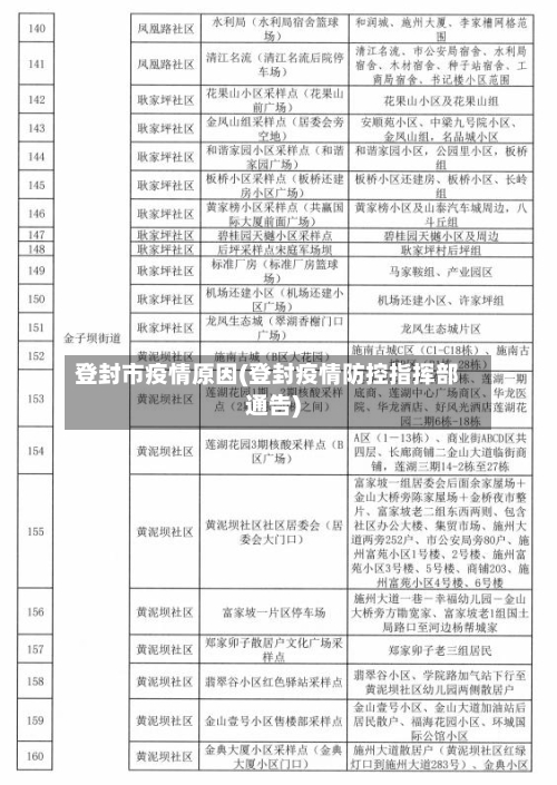 登封市疫情原因(登封疫情防控指挥部通告)-第1张图片
