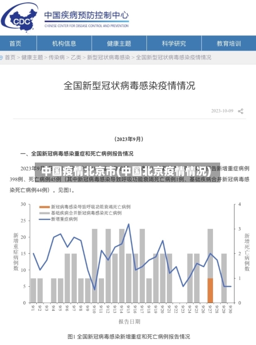 中国疫情北京市(中国北京疫情情况)-第1张图片