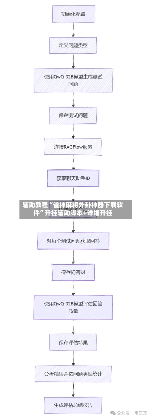辅助教程“雀神麻将外卦神器下载软件”开挂辅助脚本+详细开挂-第3张图片