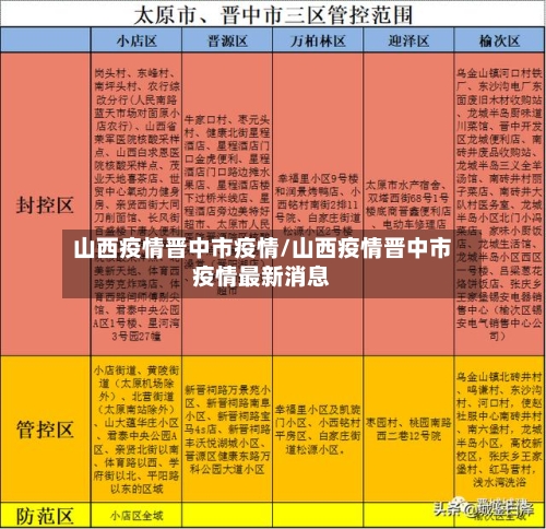 山西疫情晋中市疫情/山西疫情晋中市疫情最新消息-第2张图片